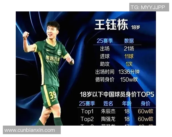 国足前场四将新赛季中超合力打进九球张玉宁王钰栋双双领跑射手榜